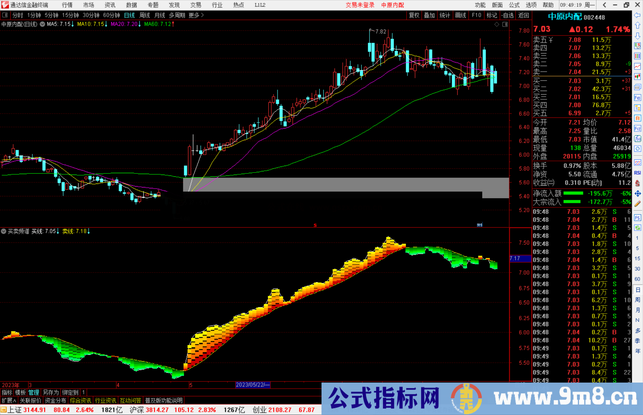 通达信买卖频谱指标公式源码副图