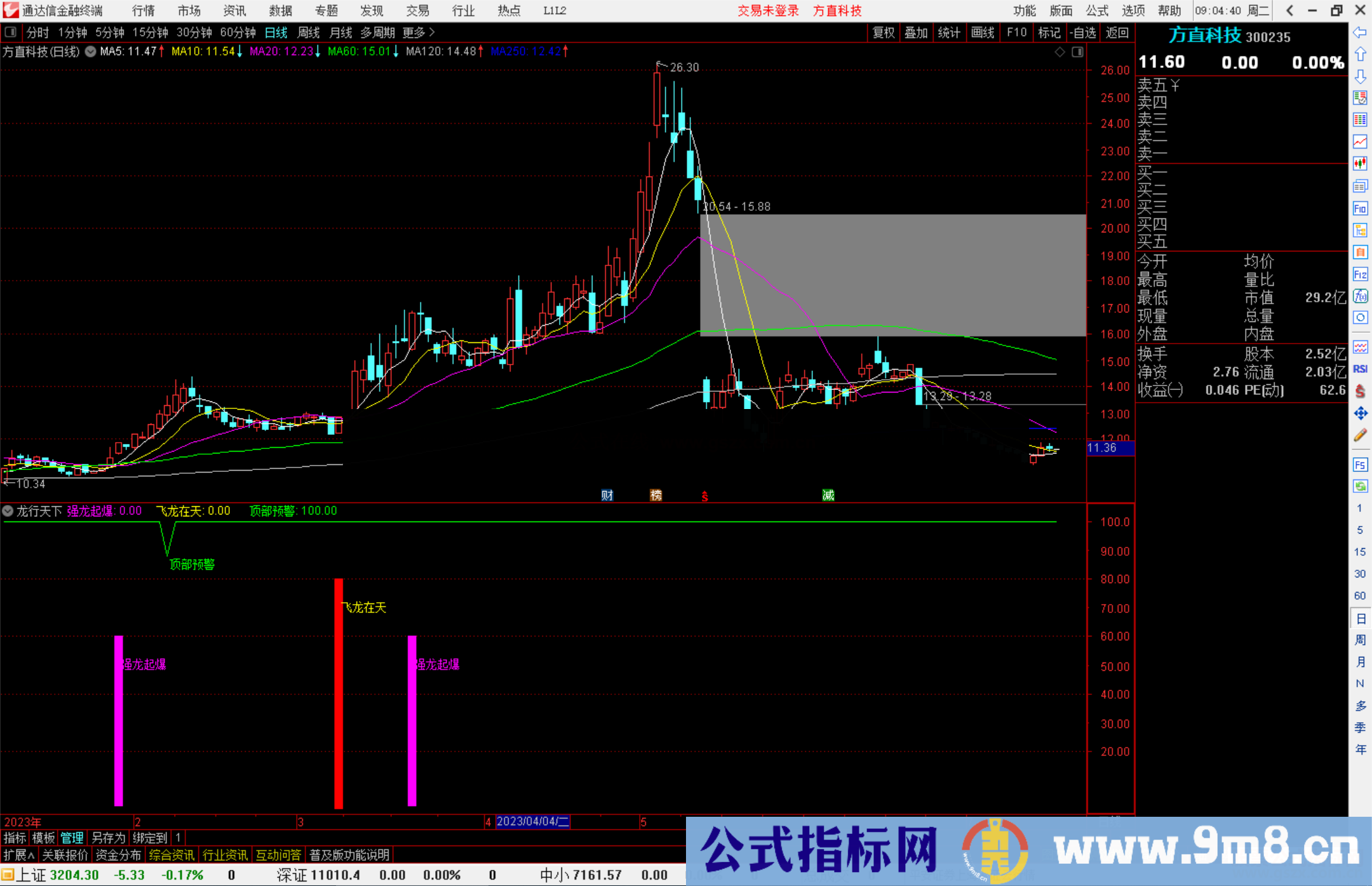 通达信龙行天下指标公式源码副图