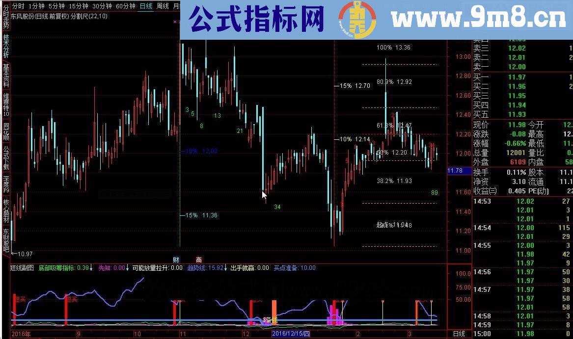 通达信分割尺源码副图