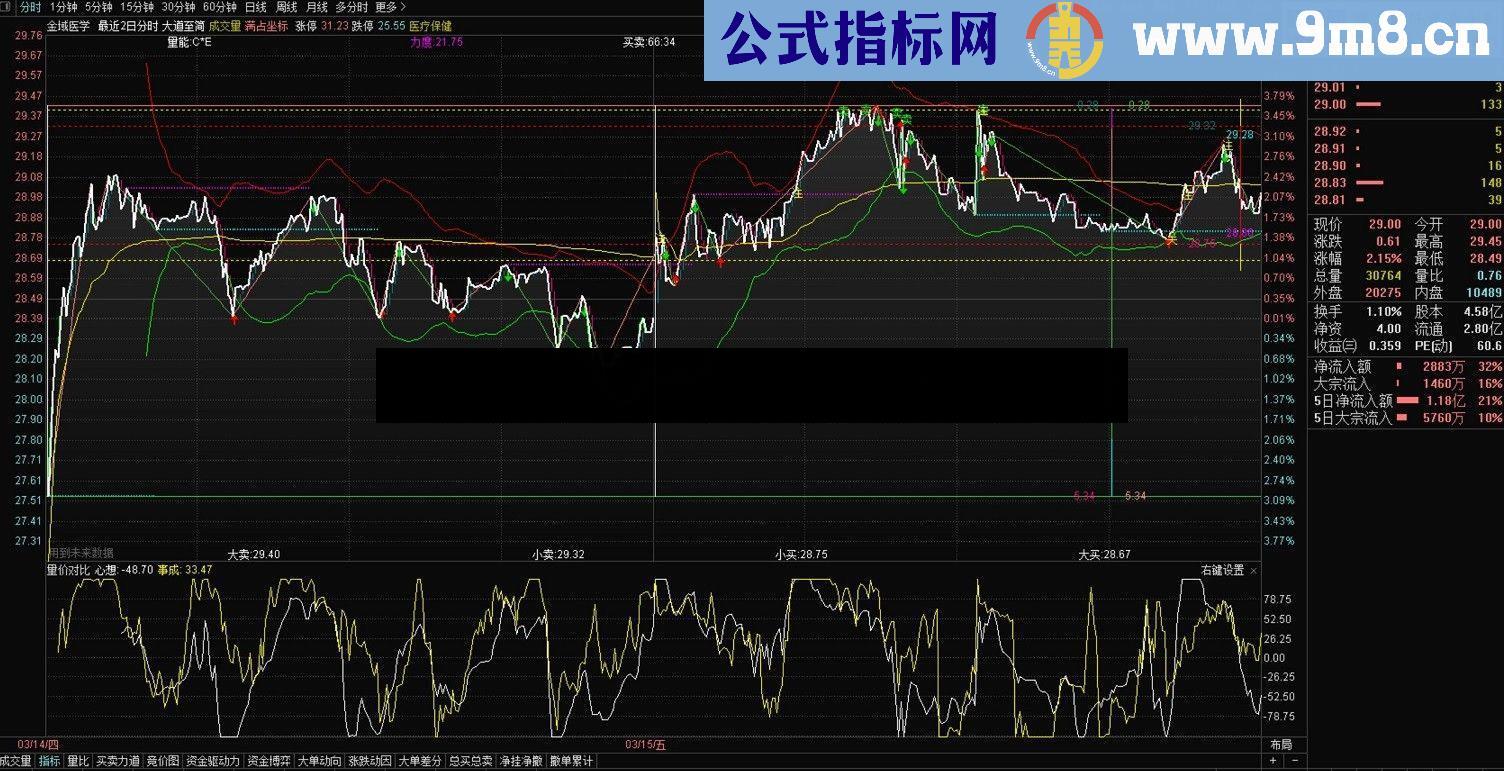 通达信心想事成公式源码分时副图