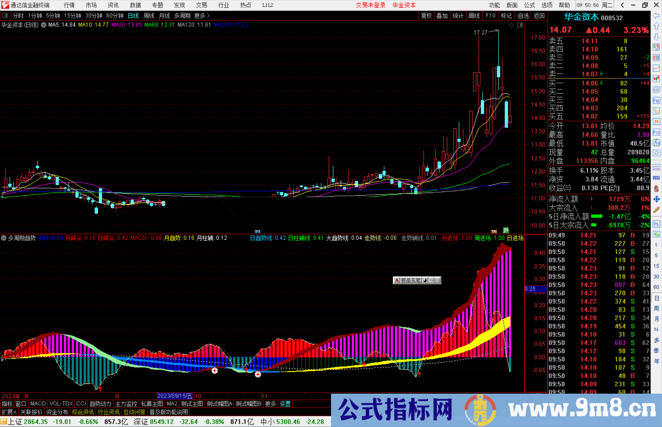 通达信多周期趋势指标公式源码