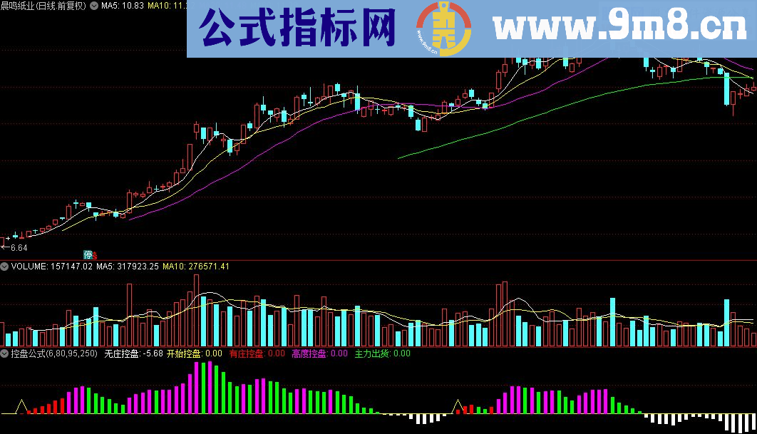 通达信控盘公式源码贴图