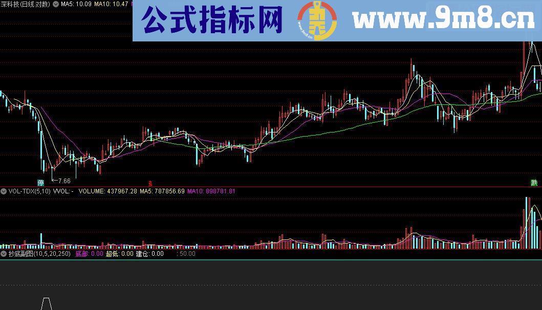 通达信 抄底副图源码指标公式