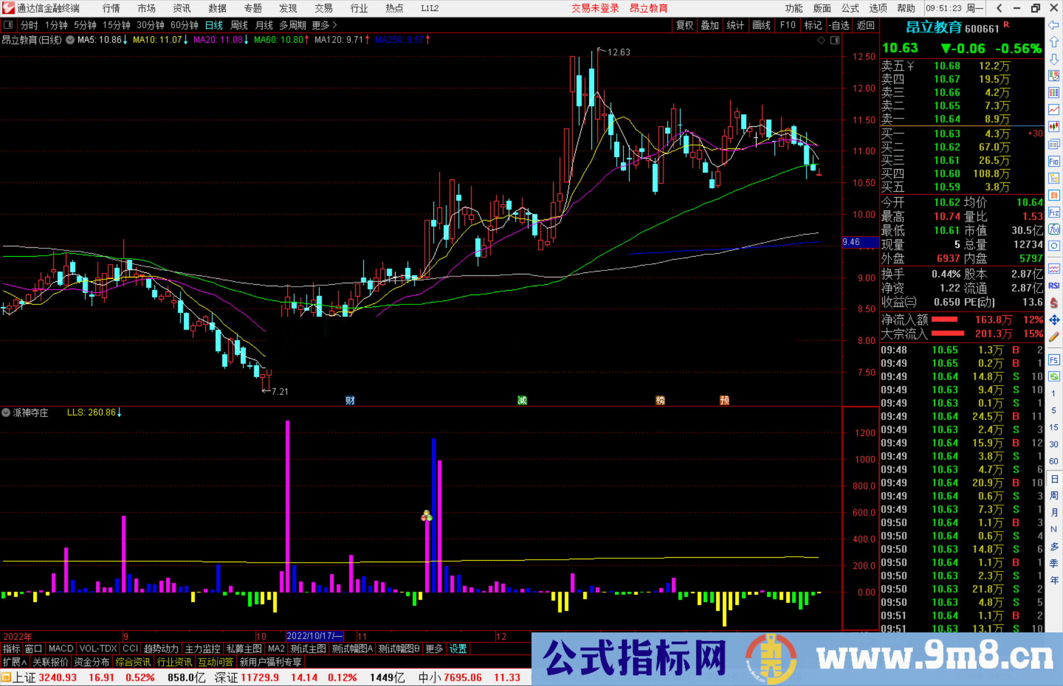 通达信派神夺庄副图指标扫单副图