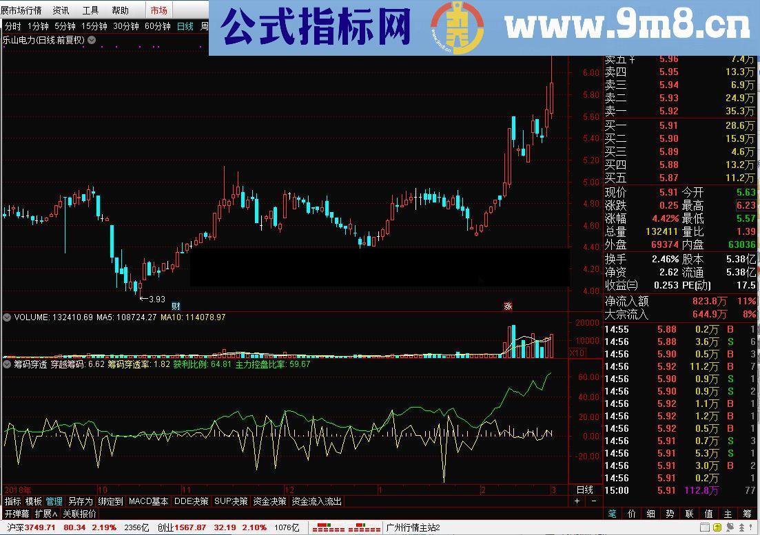 通达信筹码穿透公式副图和谐源码分享