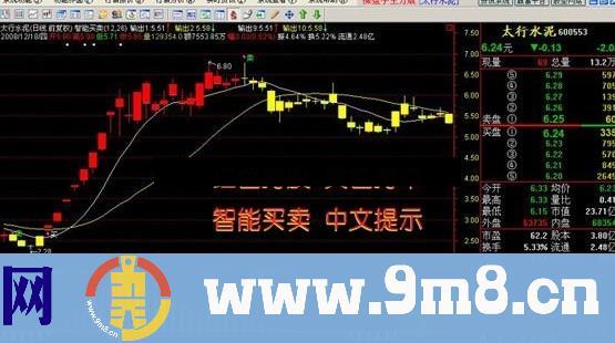 智能买卖（指标、副图、通达信）明确提示板块和个股买卖信号 