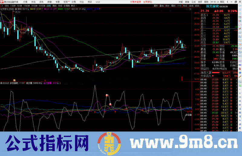 通达信好买点副图/选股预警 源码