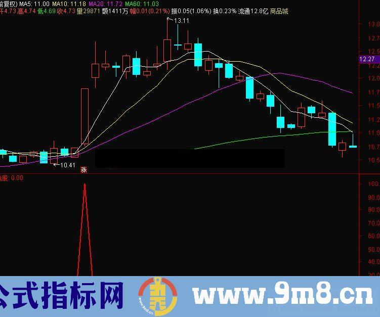 通达信某宝爆卖的指标源码