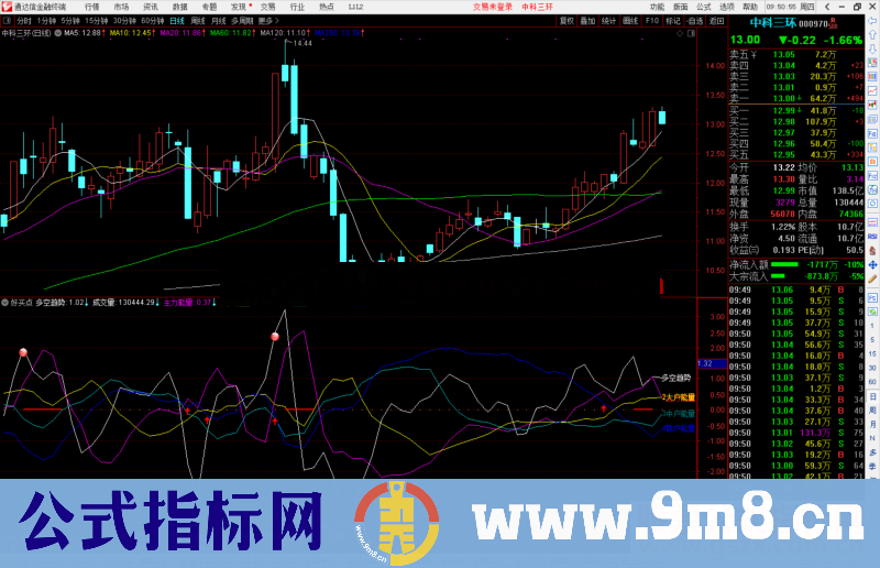 通达信好买点副图/选股预警 源码