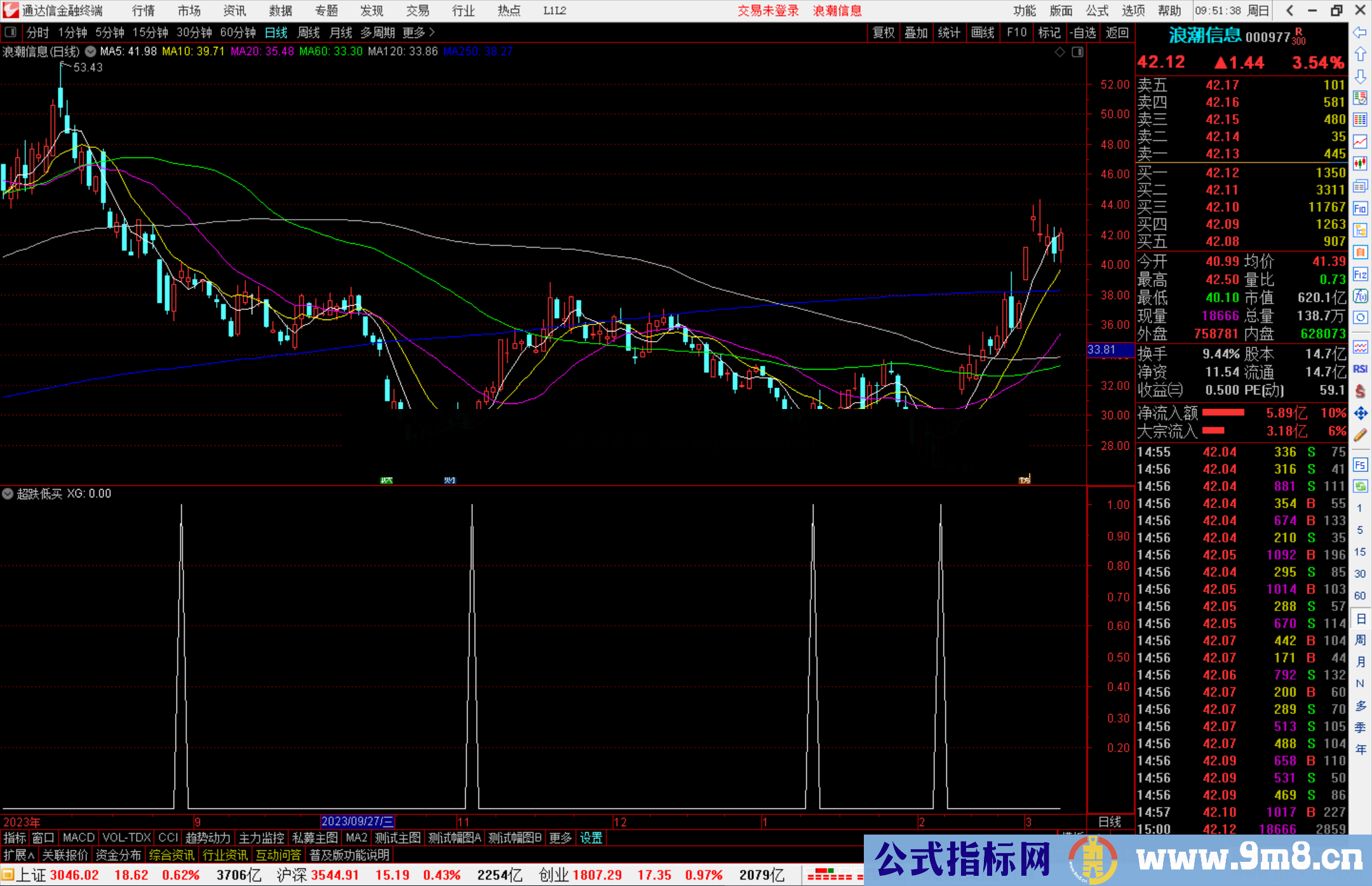 通达信超跌低买选股指标公式源码副图