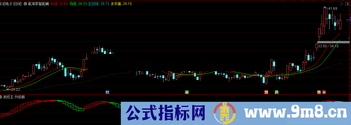 波段王（指标 、副图 、通达信、贴图）无未来 波段王上升波段