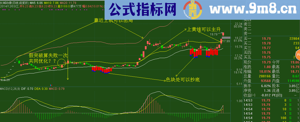 天地人三线定乾坤 主图公式 源码