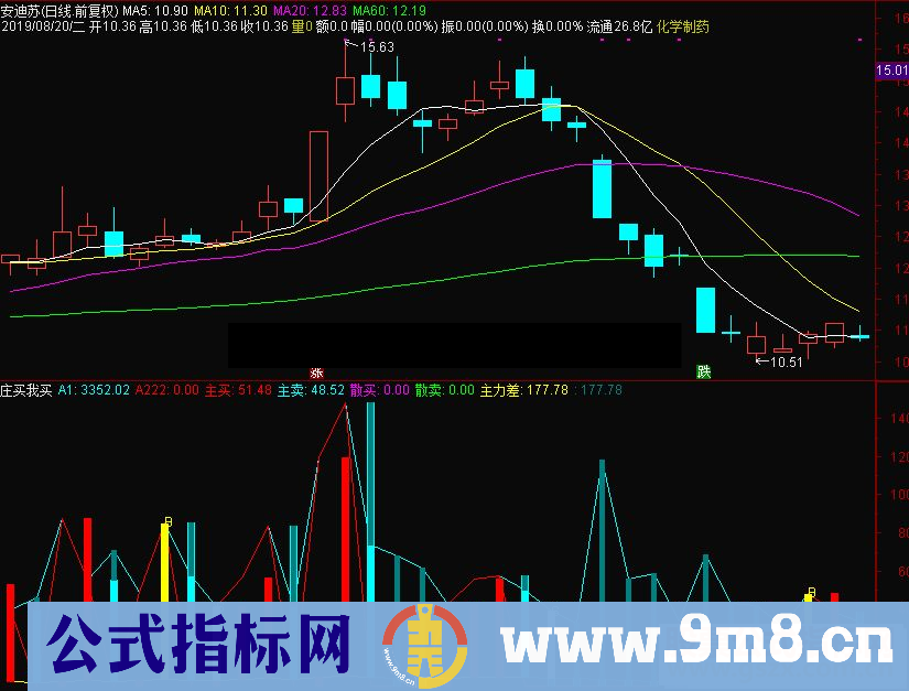 通达信庄买我买副图指标 源码