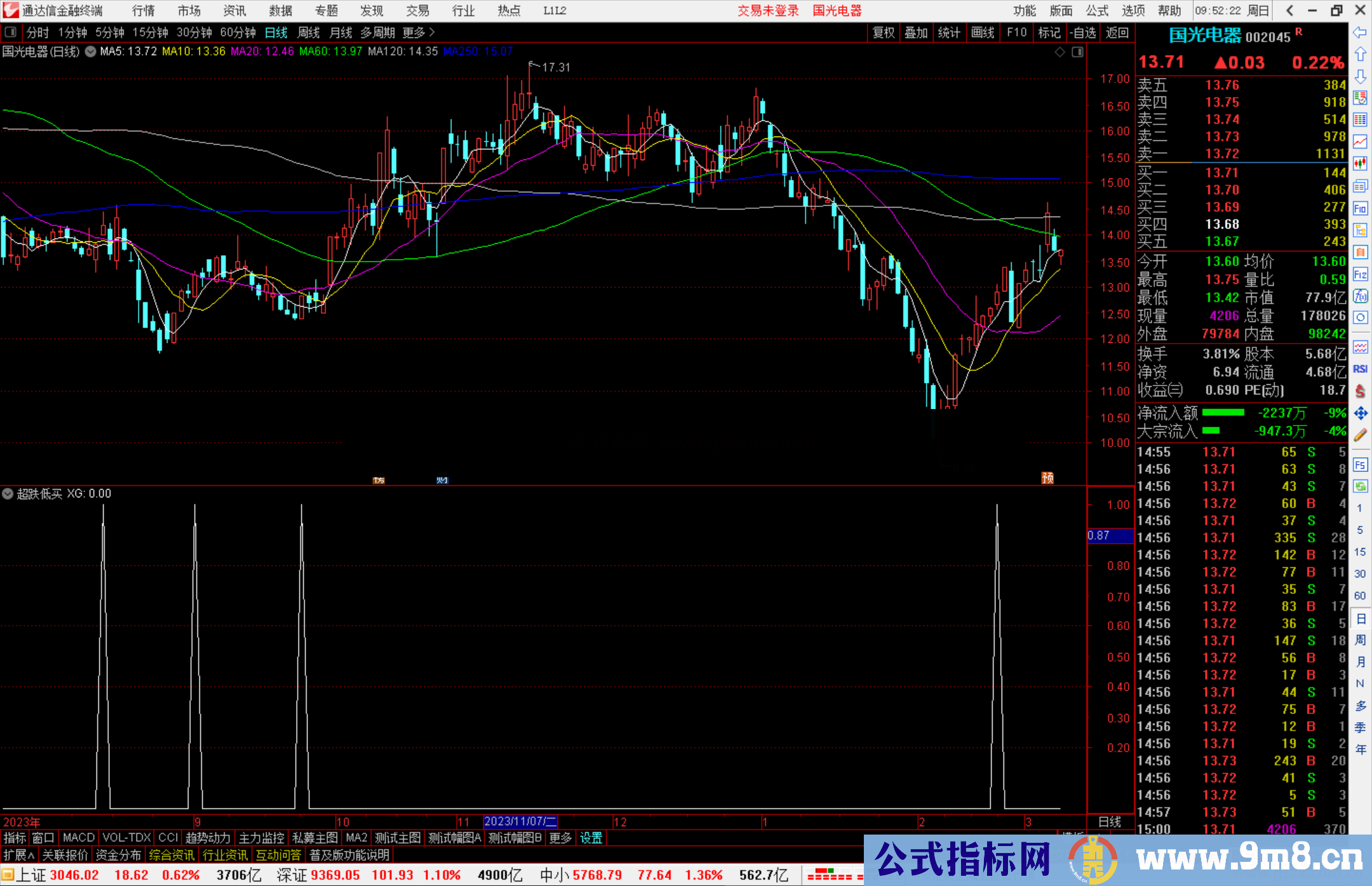 通达信超跌低买选股指标公式源码副图