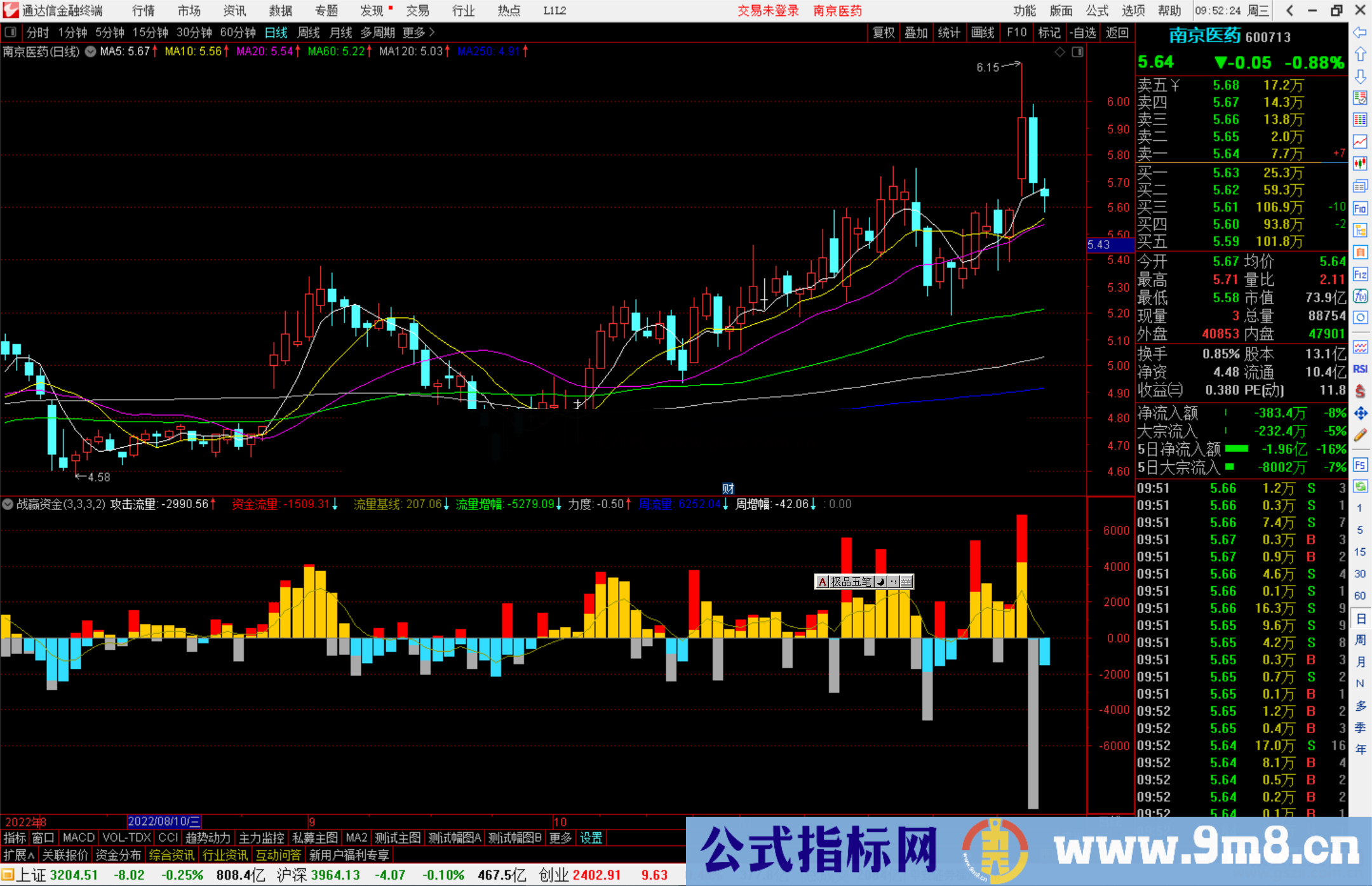 通达信战赢资金源码副图