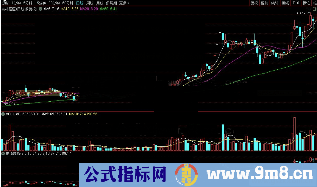 通达信市值趋势公式副图源码测试图