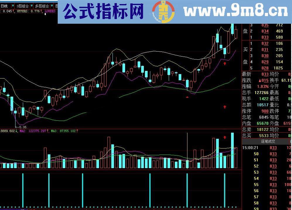 速战速决指标