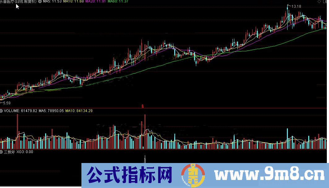 通达信三板斧公式副图选 源码测试图