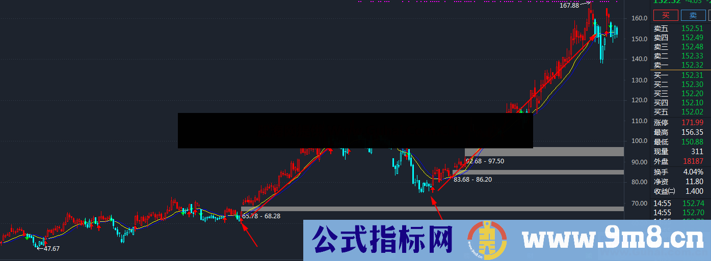 双线主图（指标 通达信）源码