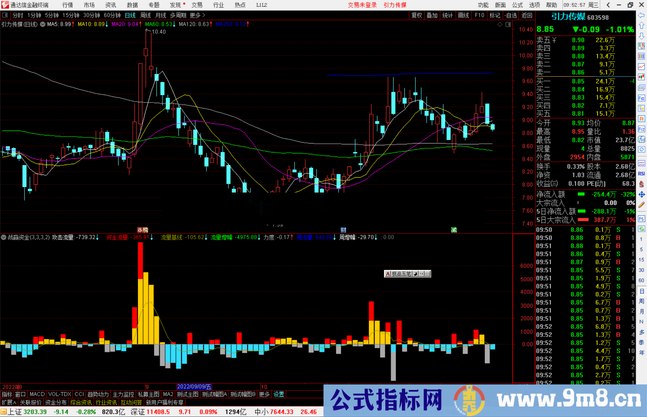 通达信战赢资金源码副图