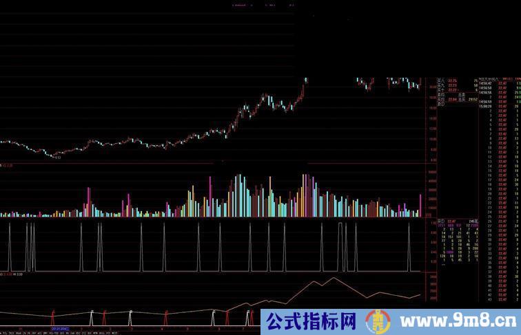 通达信超准的超级短线公式