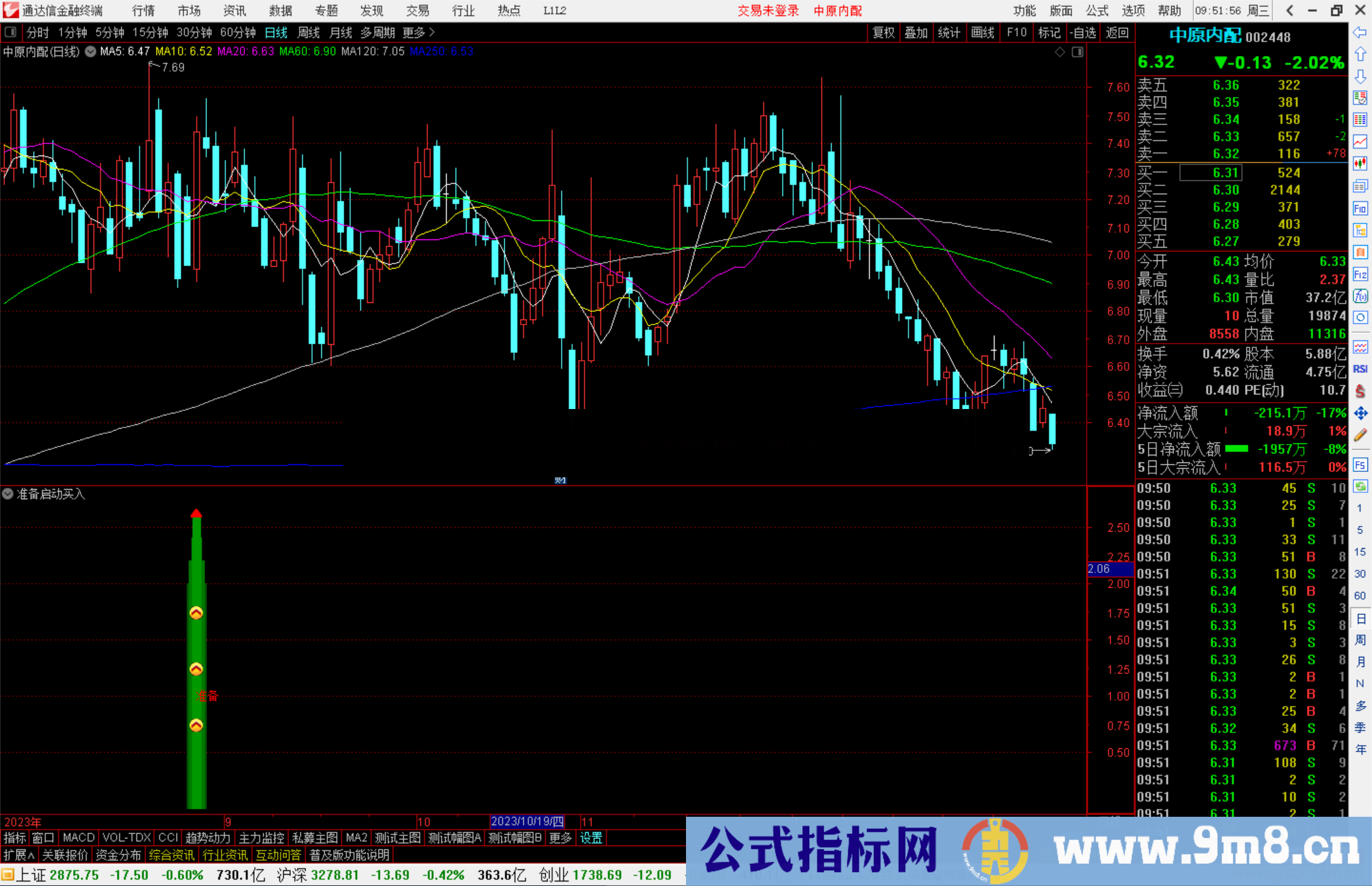 通达信准备启动买入指标公式源码