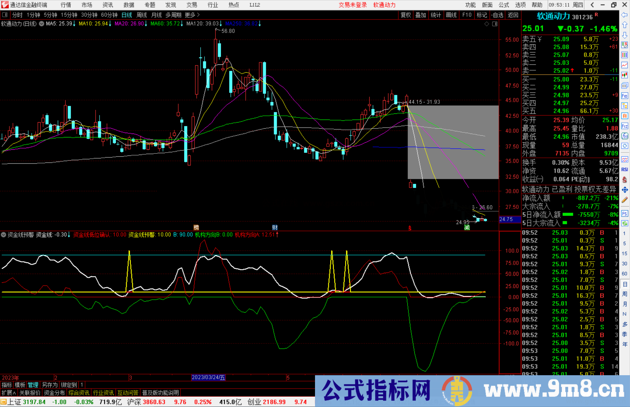 通达信资金线预警指标公式源码