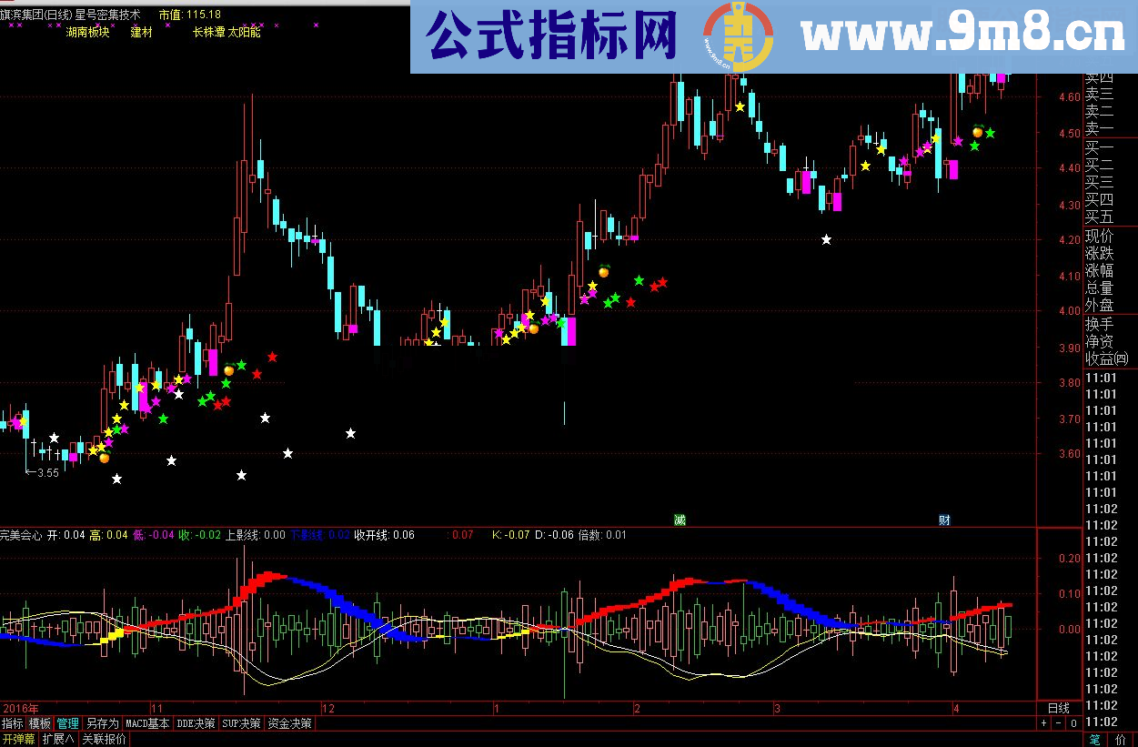 通达信星号密集技术的神话