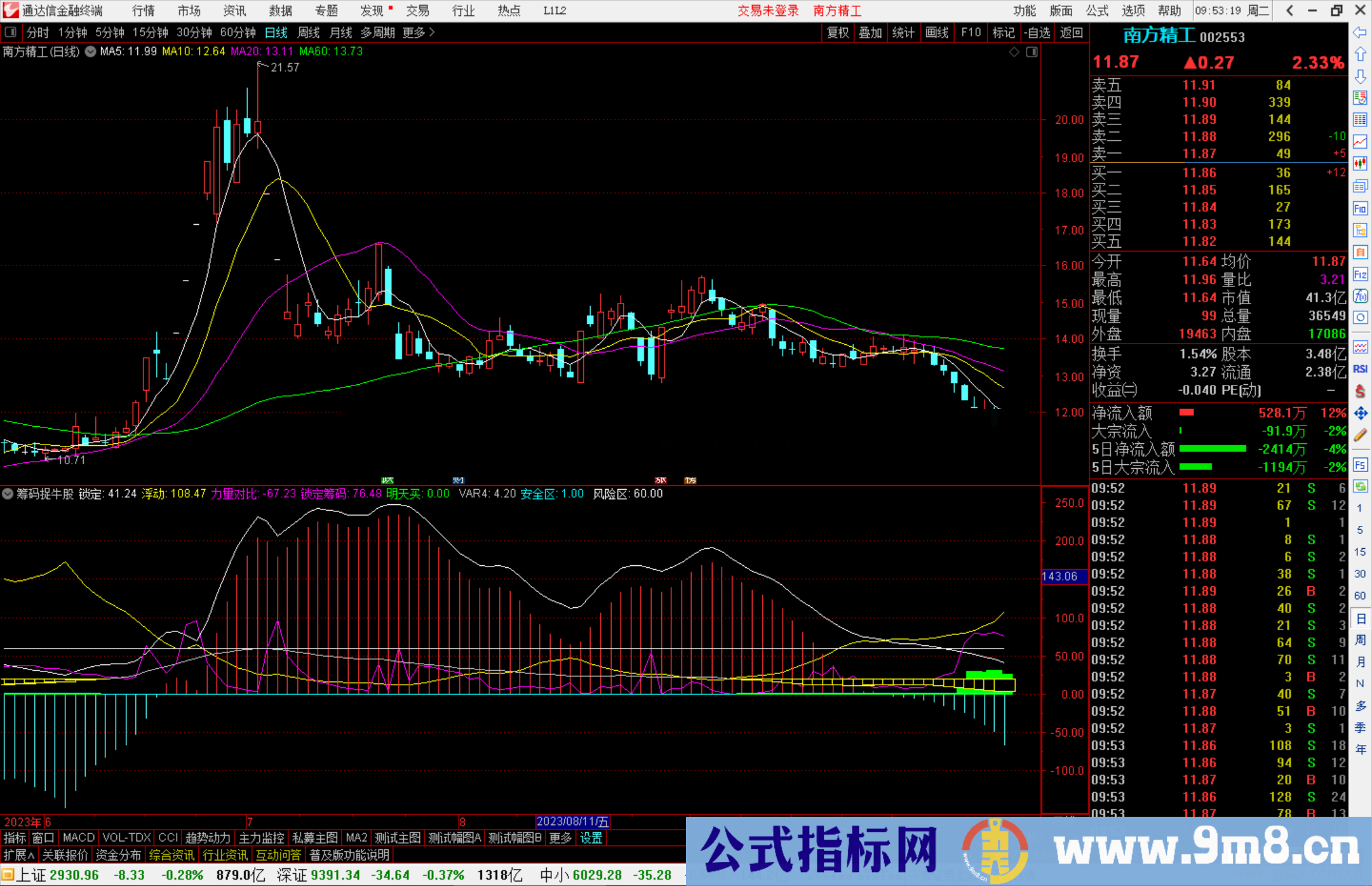 通达信筹码捉牛股指标，大牛股票就在你手中 副图+选股