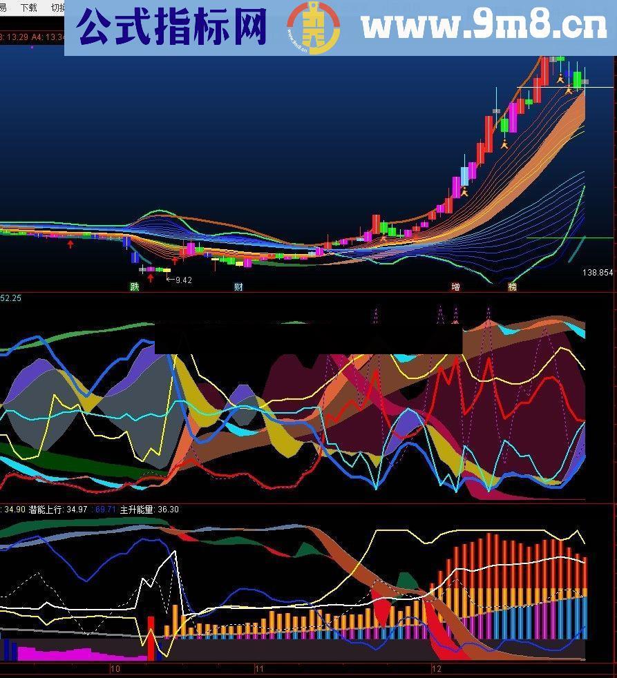 通达信优化版“筹码能量”（指标 附图贴图）不加密，无未来函数！(三)