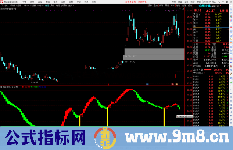 通达信捞金信号-天机系列指标公式副图源码