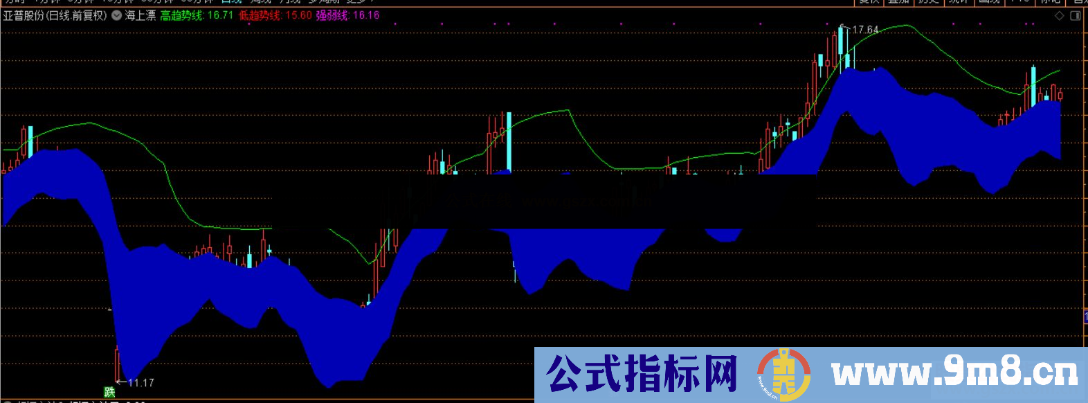 通达信公式 新编海上漂指标主图没未来函数