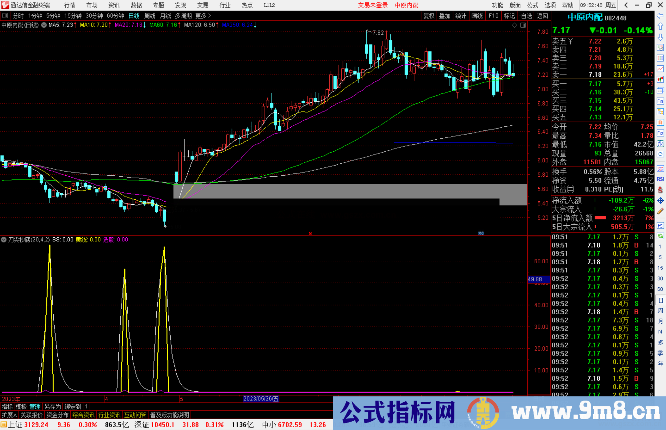 通达信刀尖抄底指标公式源码副图