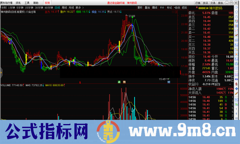 通达信八仙过海公式副图源码