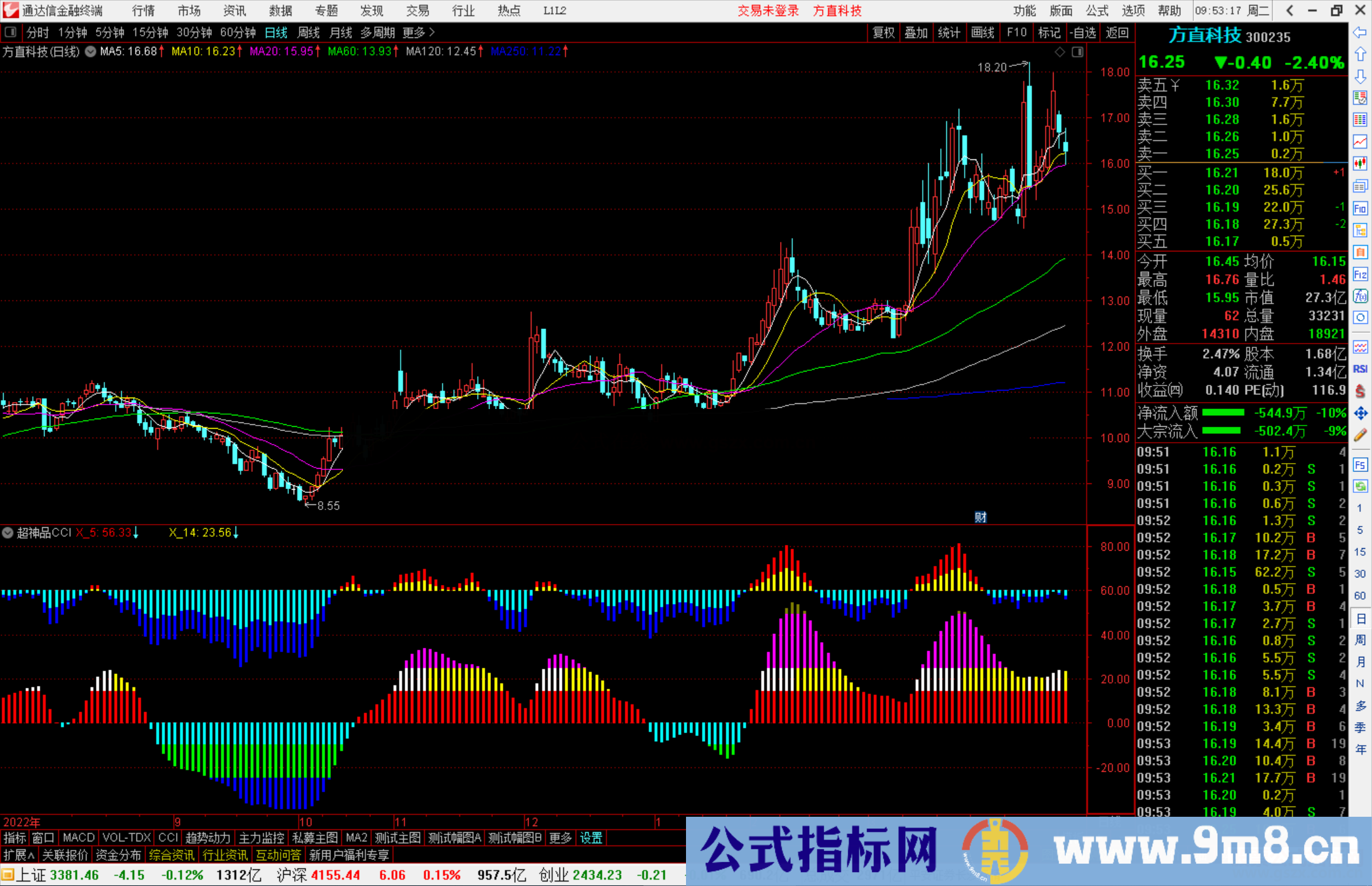 通达信超神品CCI指标公式源码副图