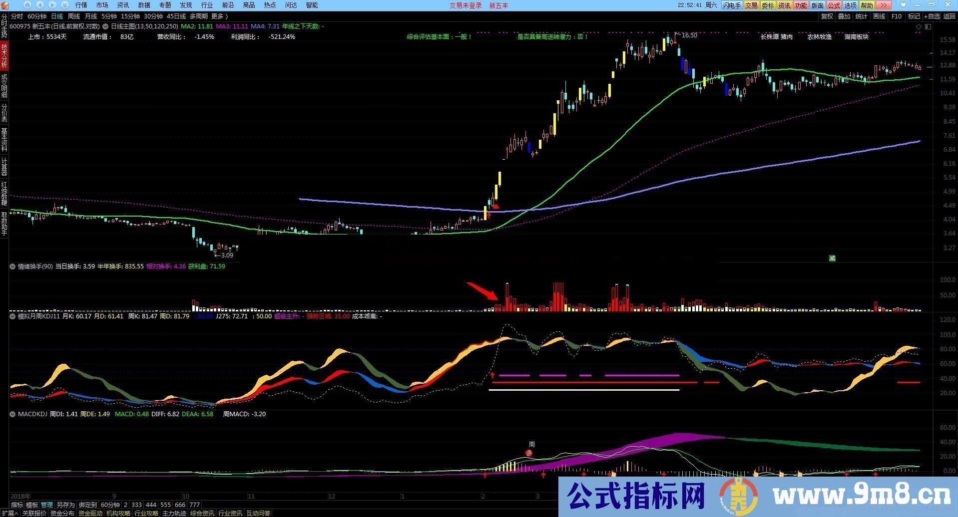 走停版情绪换手（源码、副图、通达信）优化指标