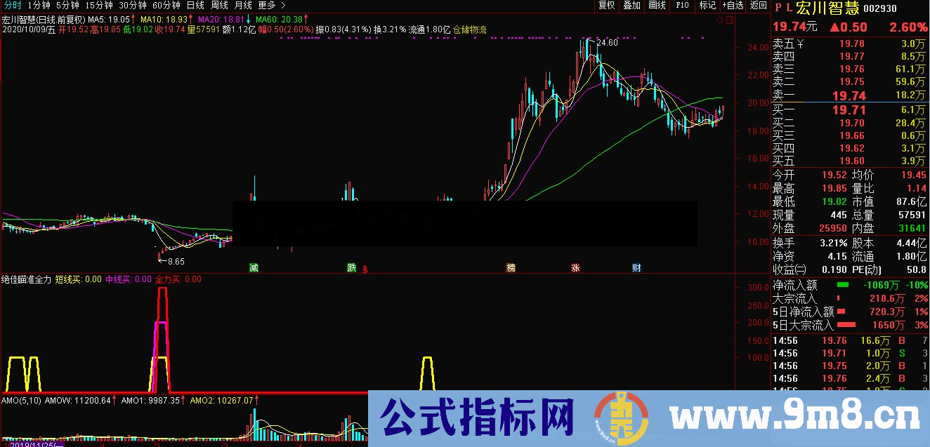 通达信绝佳瞄准全力 强力抄底副图指标源码