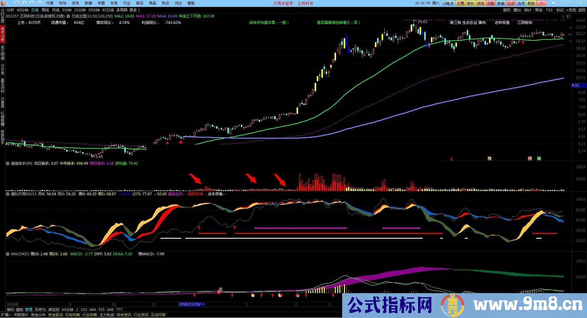 走停版情绪换手（源码、副图、通达信）优化指标