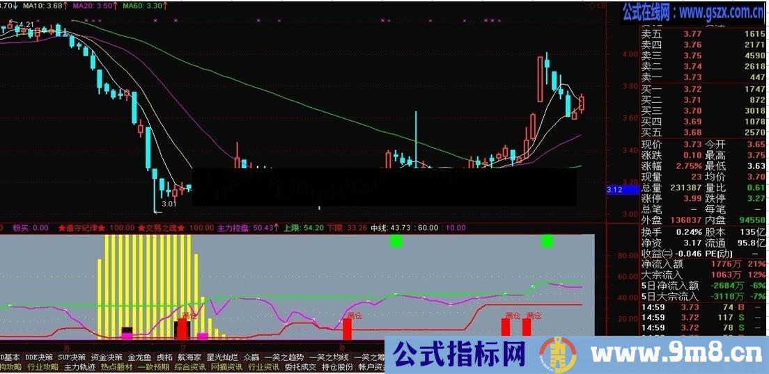 通达信提示顶底指标公式