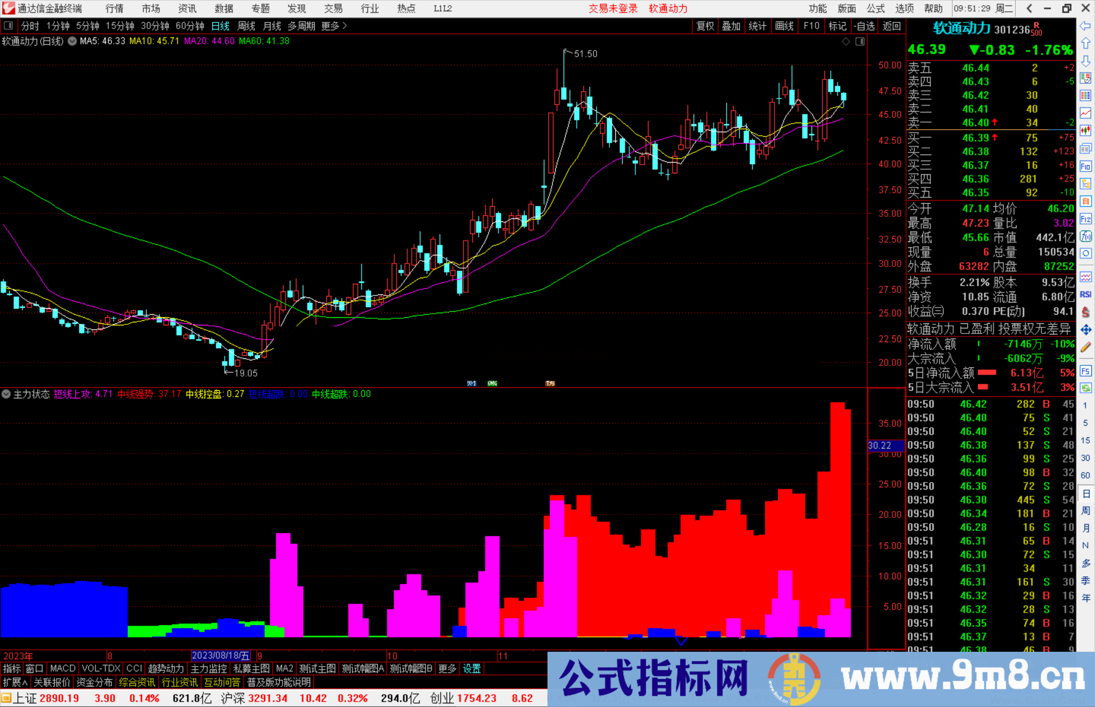 通达信主力状态副图自用指标研究指标用有未来函数