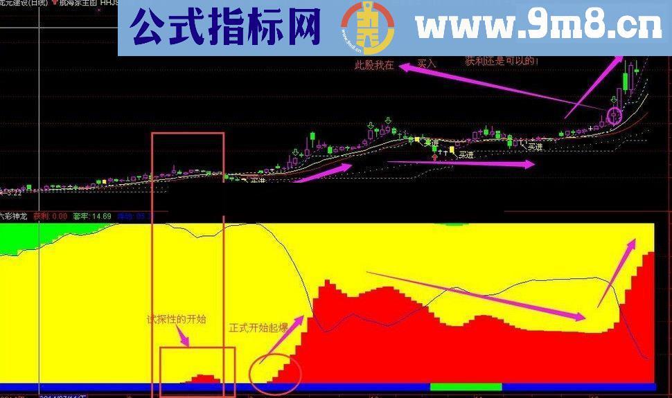 送一个非常棒的指标：神龙崛起