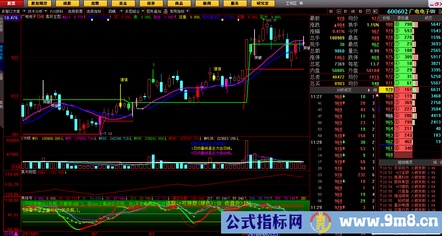 大智慧实战主图指标公式源码