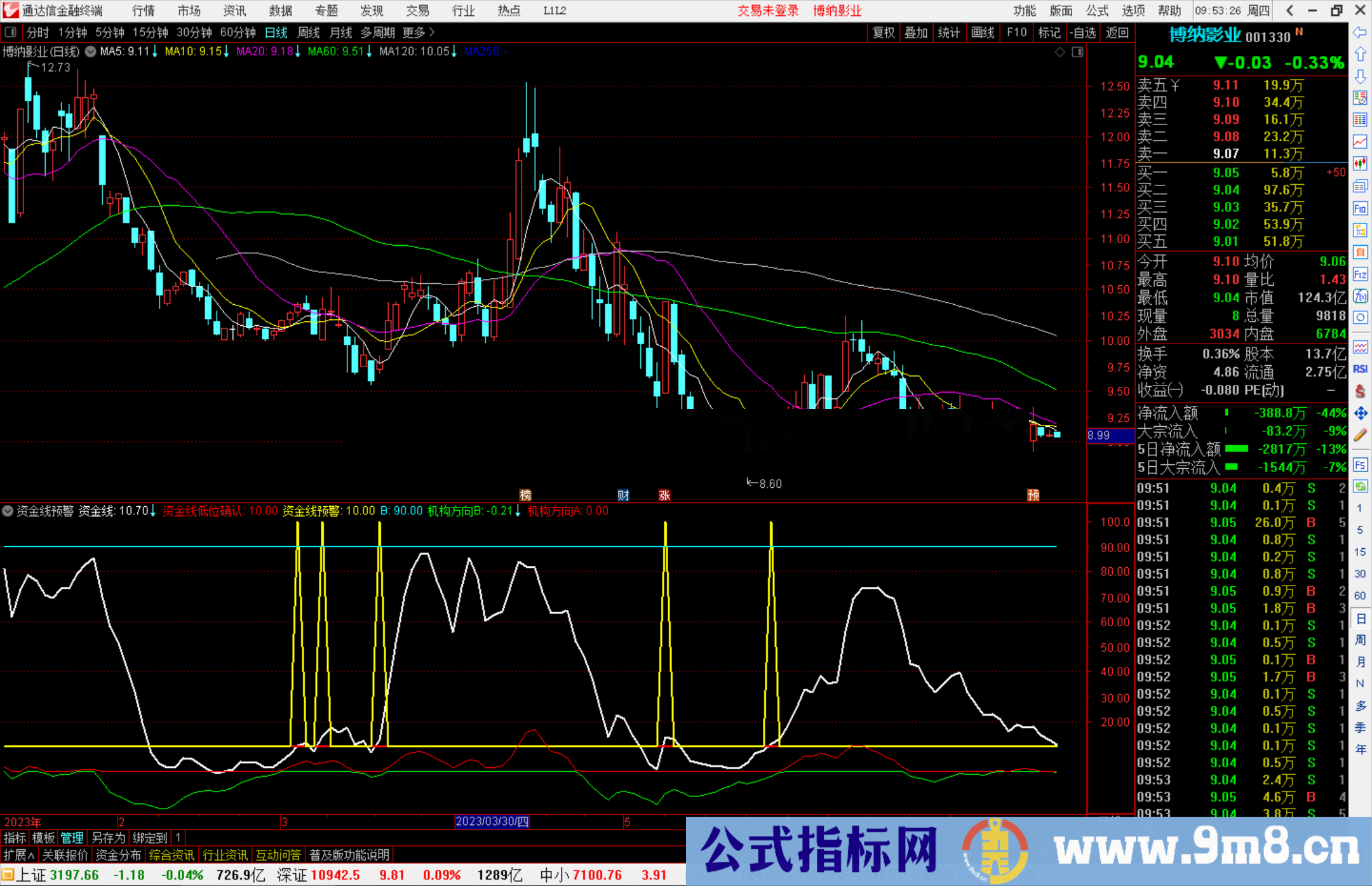 通达信资金线预警指标公式源码