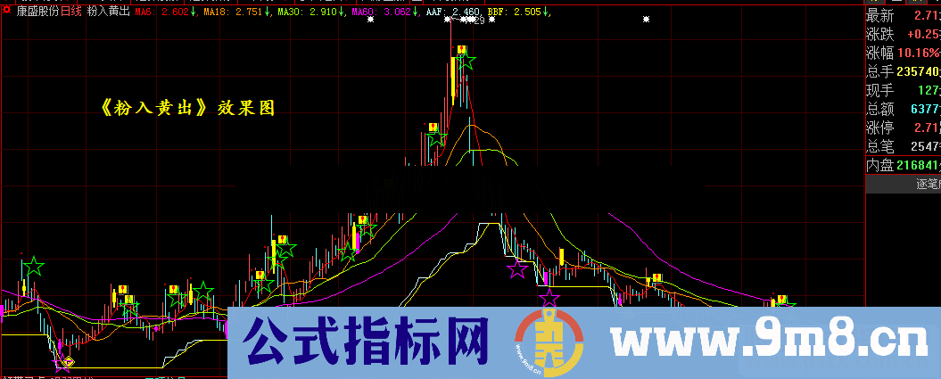 通达信粉入黄出（指标、主图、\大智慧、贴图、加密）