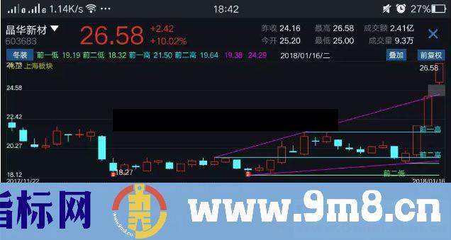 通达信顶天立地副图指标贴图无加密 无未来