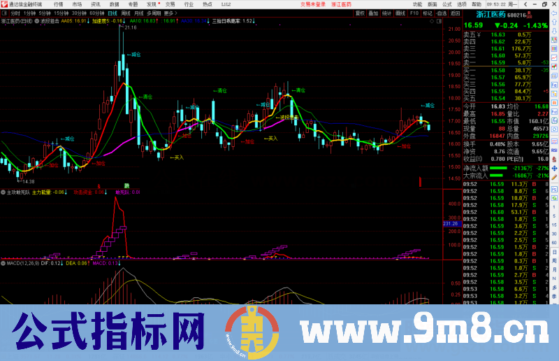 通达信主攻敢死队 几乎买在主升前副图源码