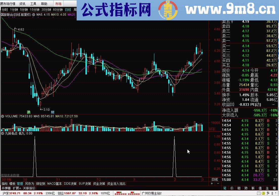 通达信九转低点公式 副图贴图和谐源码分享