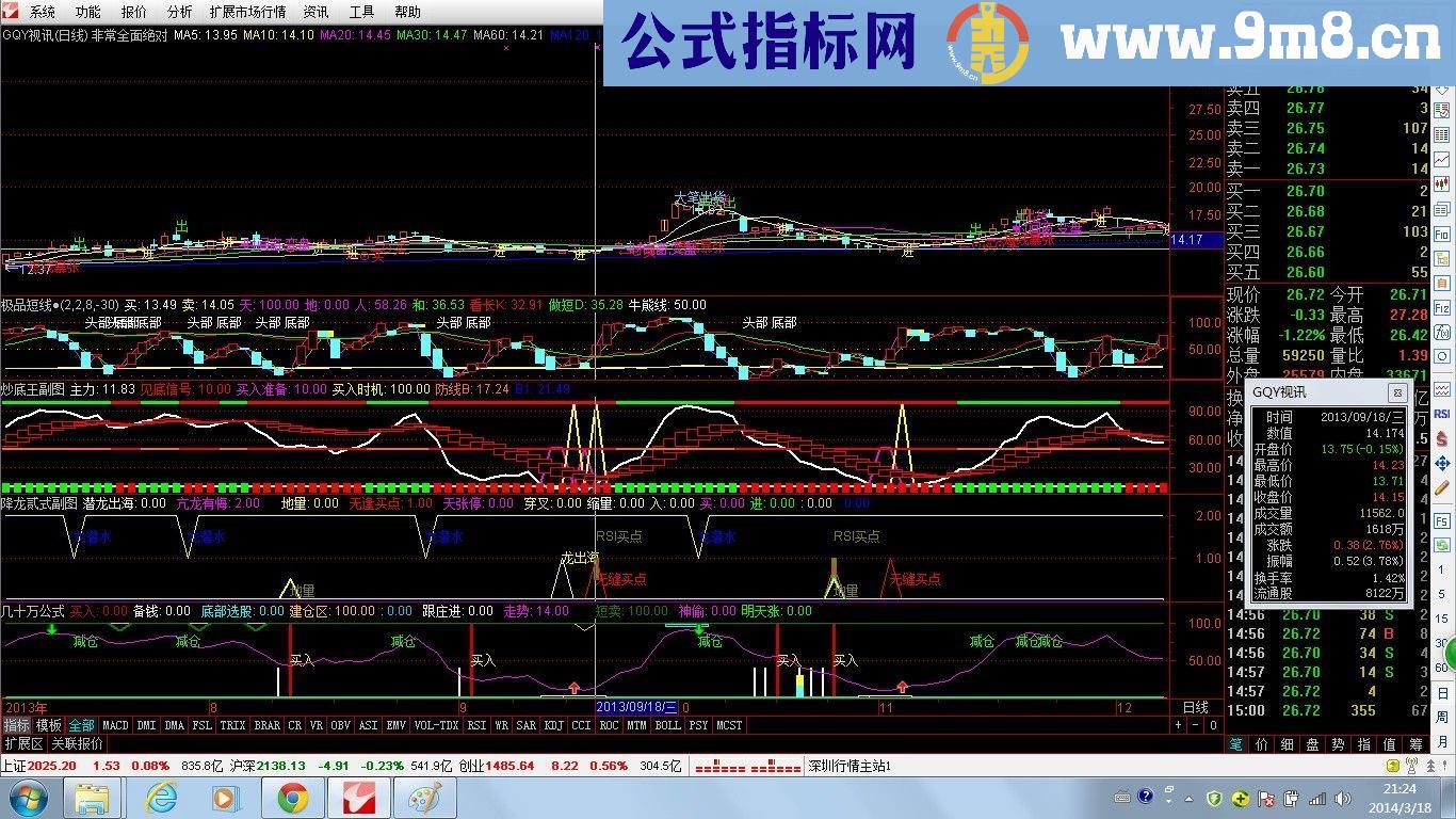 通达信极品中期波段副图源码