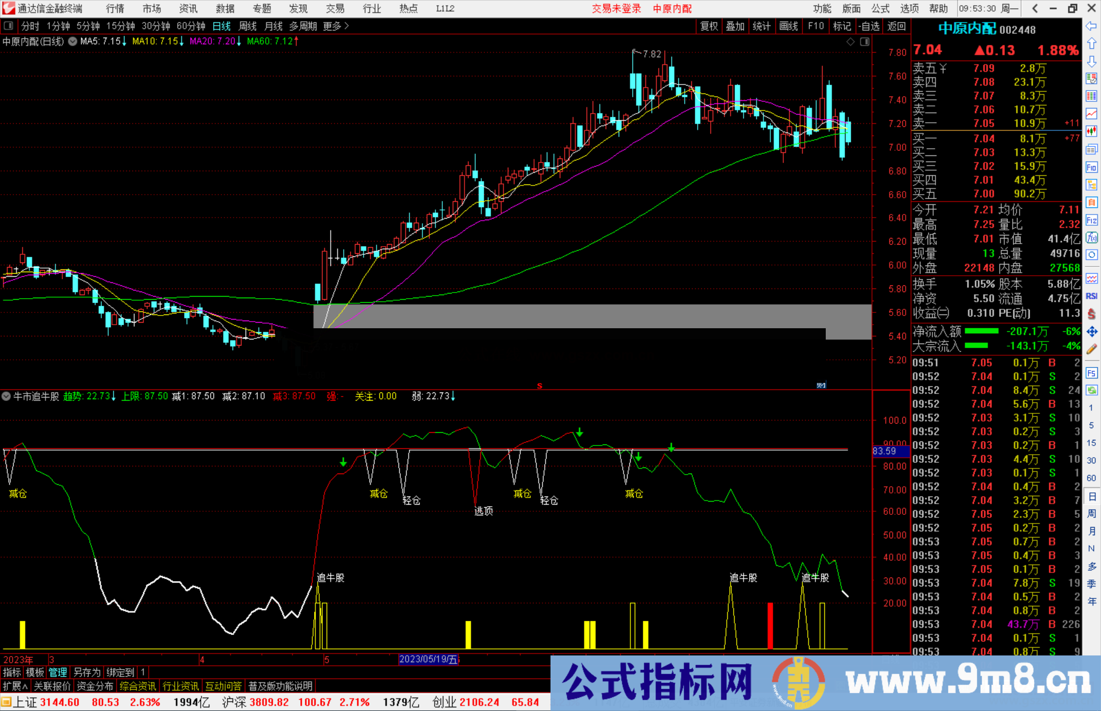 通达信牛市追牛股指标公式源码