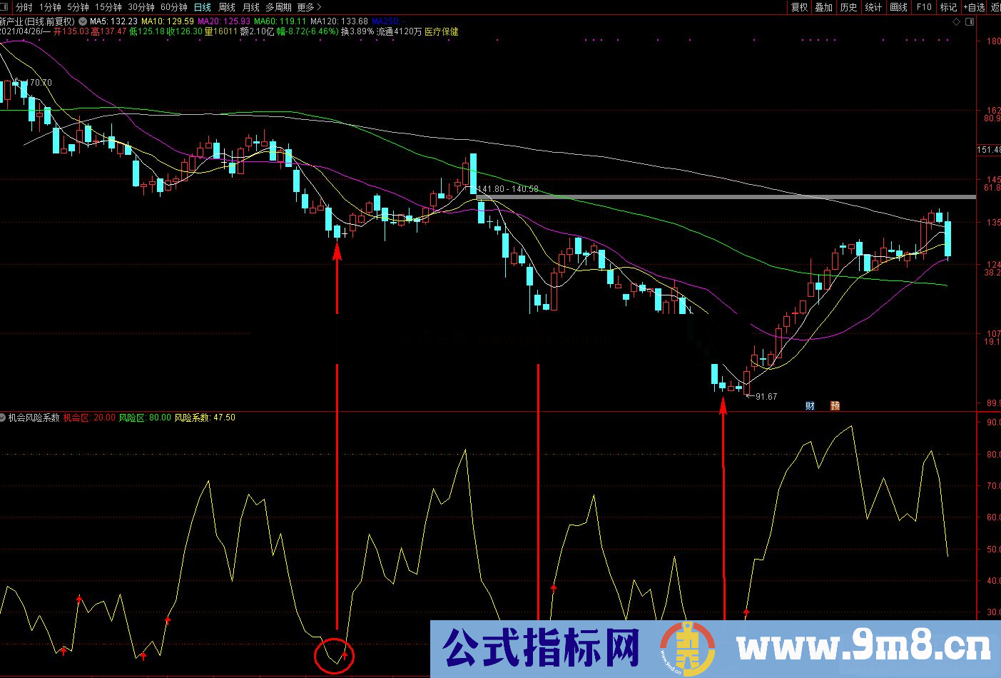 通达信机会风险系数副图指标源码 源码